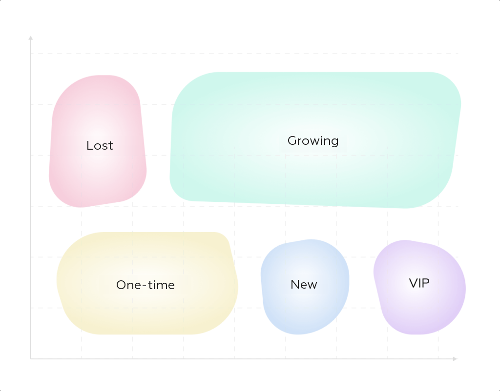 Predictive models used for audience segmentation